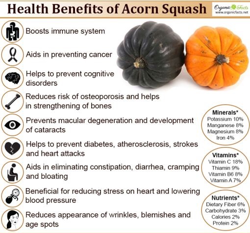 Benefits of Acorn Squash - click for recipe idea