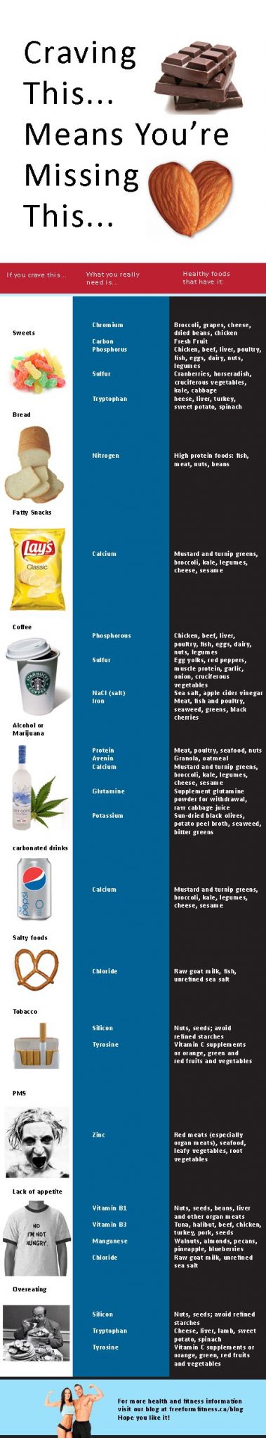 what cravings mean