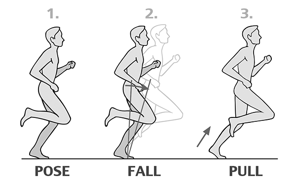 pose method