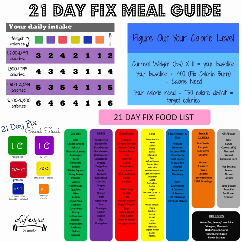 Beachbody 21 day meal plan