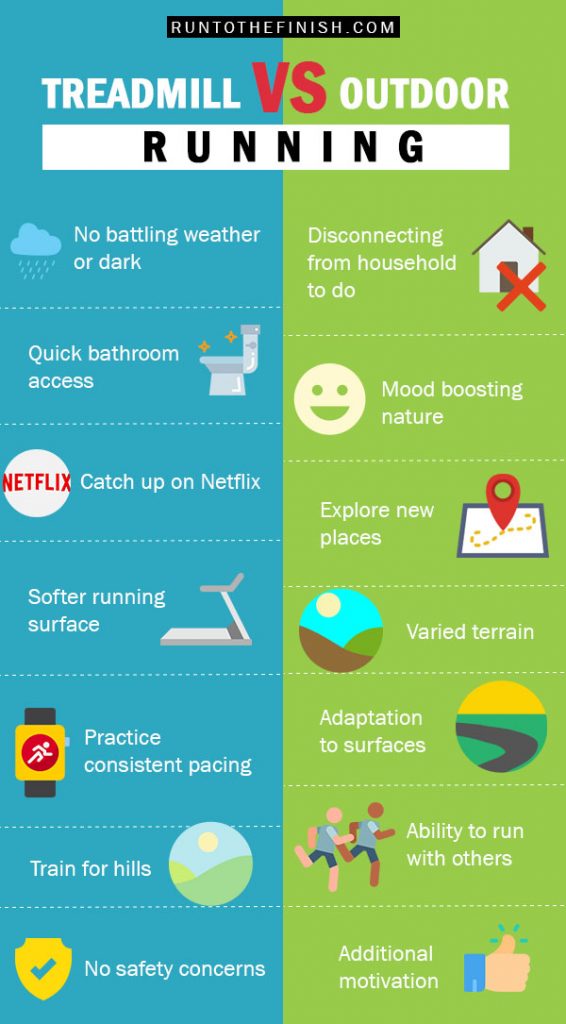 Treadmill VS Outdoor Running