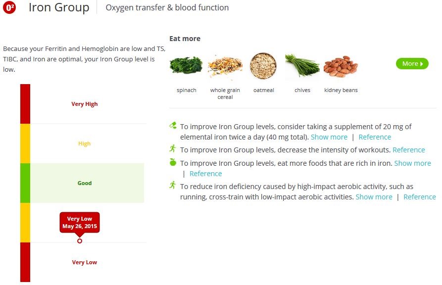 anemia in runners