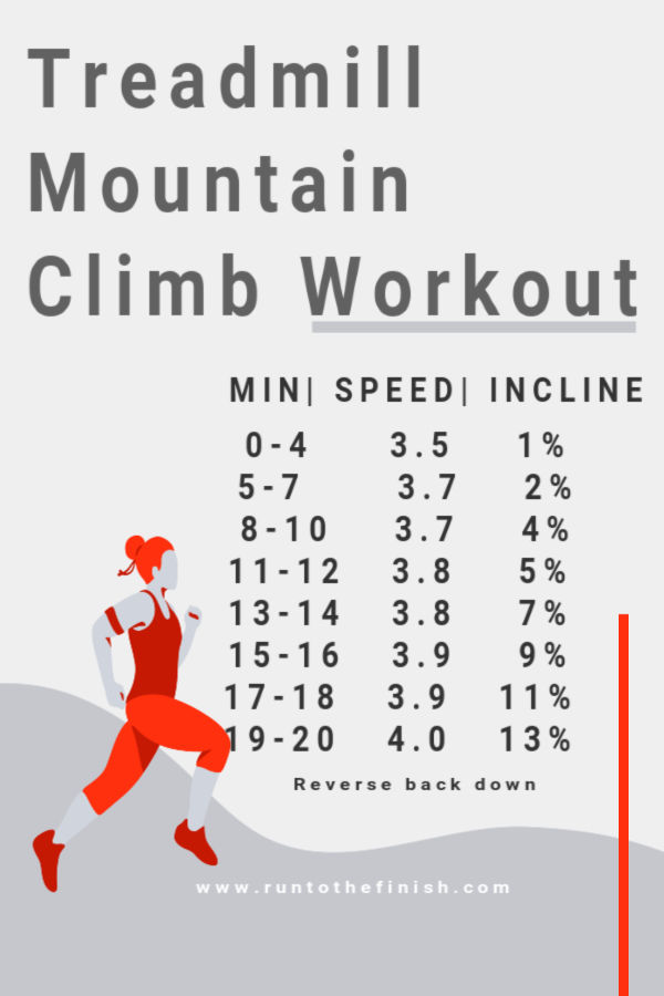 incline treadmill workout
