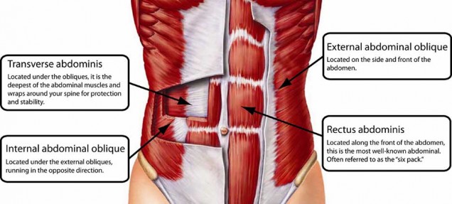 Understanding your core
