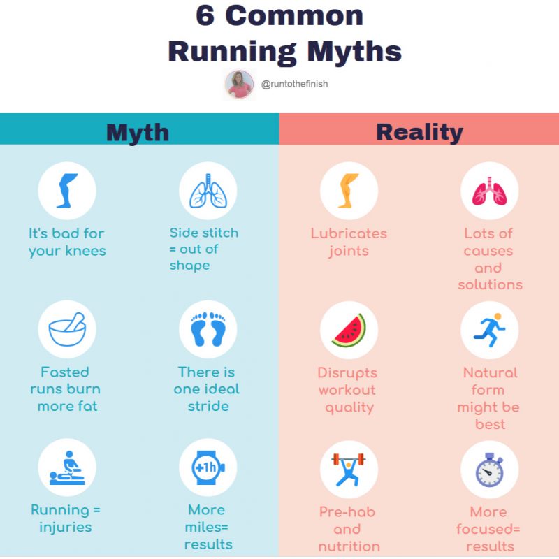 runner myths