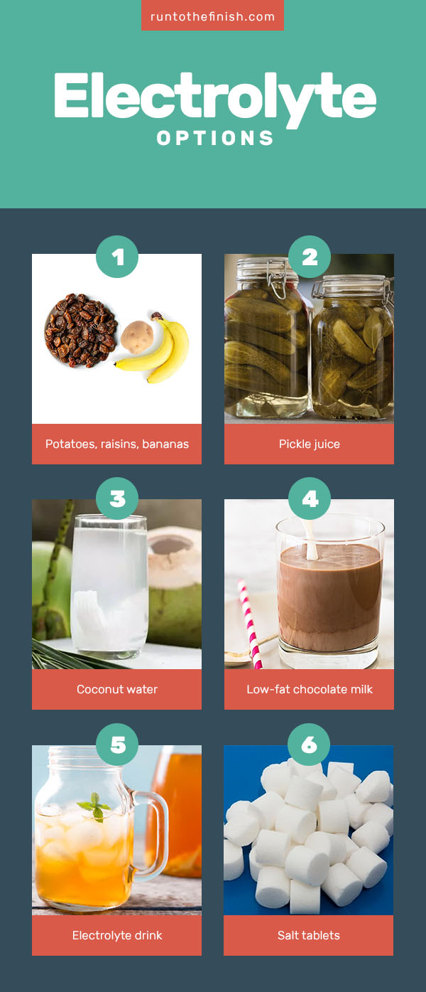 electrolyte options