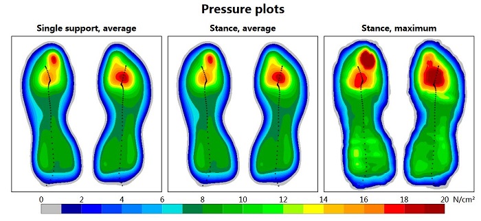 pressure when landing