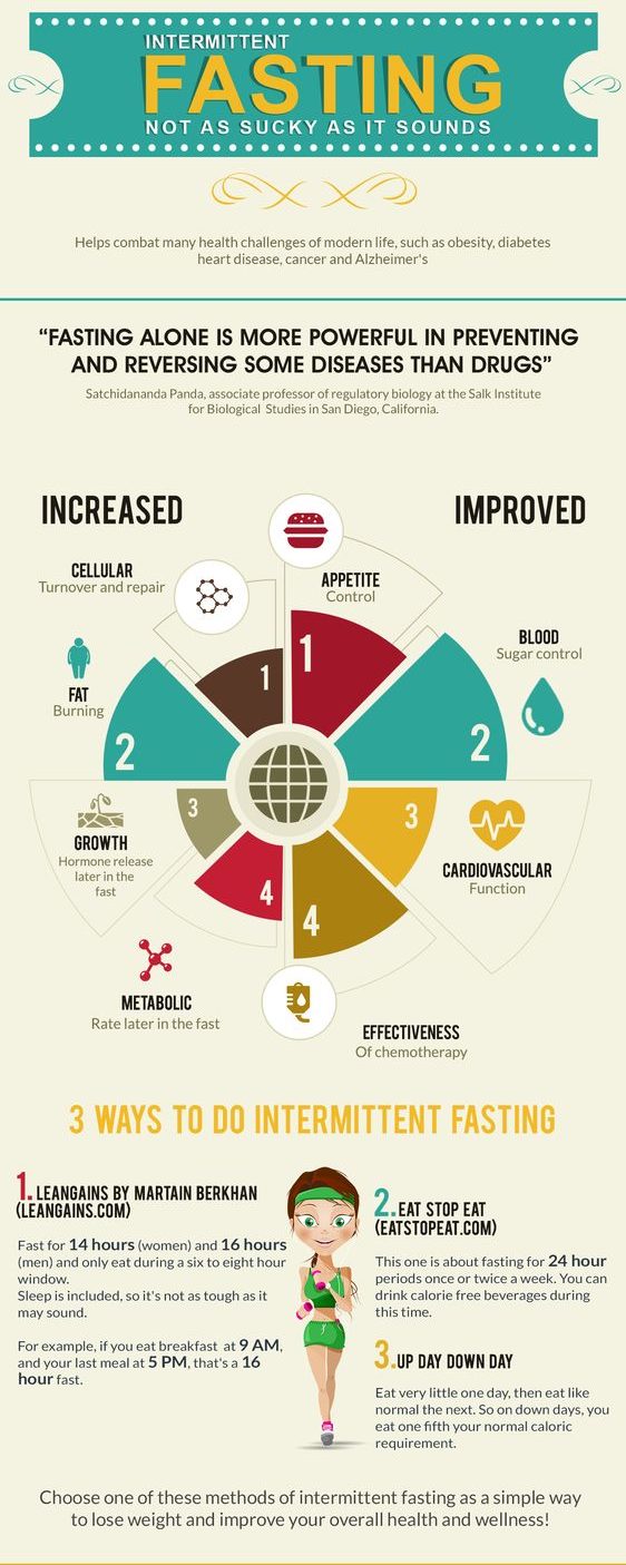Intermittent fasting and running