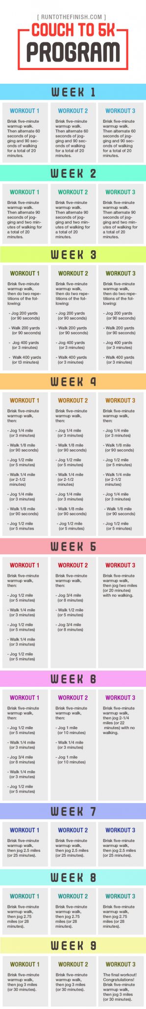 Couch to 5K 