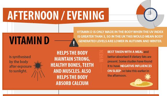 vitamin d needs