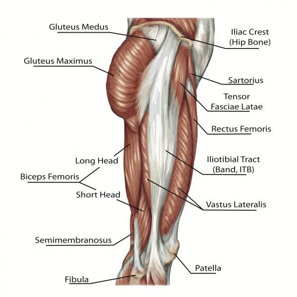 Understanding how to treat IT Band pain