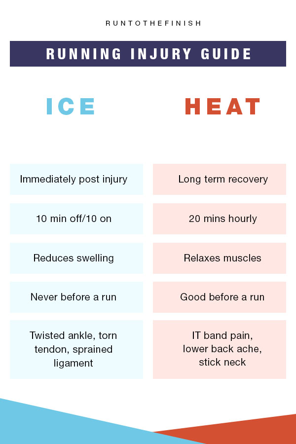 ice or heat guide