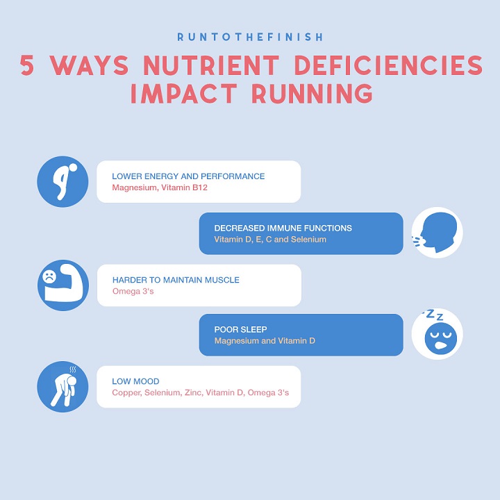runner Nutrient Deficiencies 