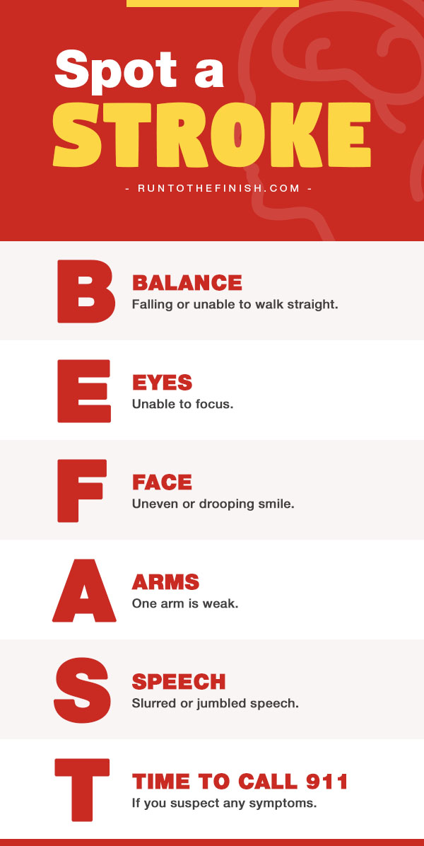 stroke symptoms