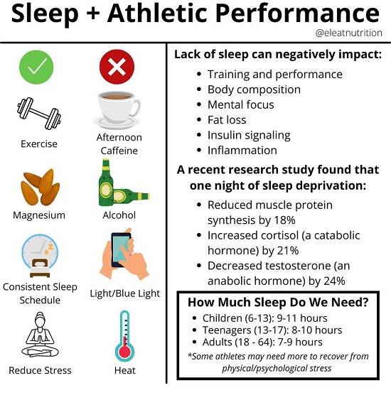 Benefits of sleep for recovery