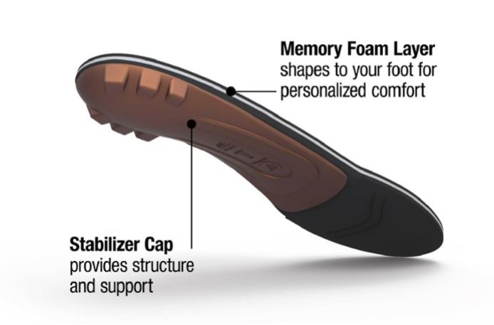 over the counter orthotic
