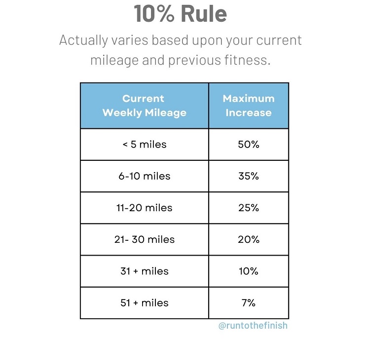 increase running distance