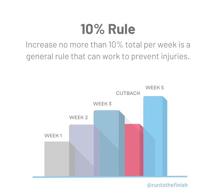 increase running mileage