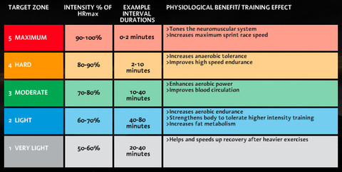 heart rate zones calculator