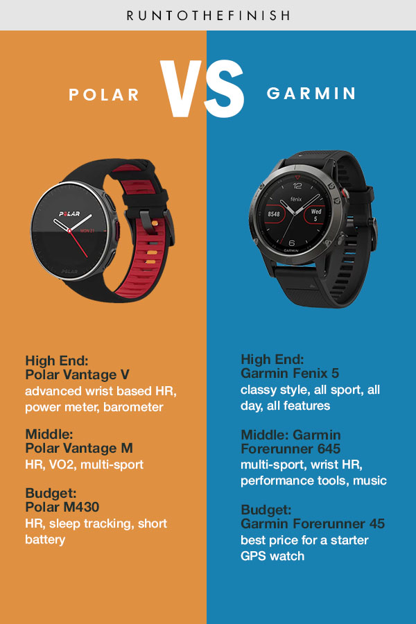 Polar vs Garmin