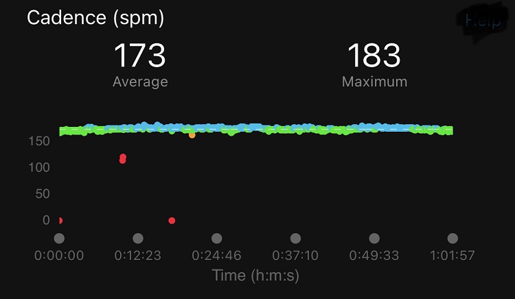 Garmin Cadence