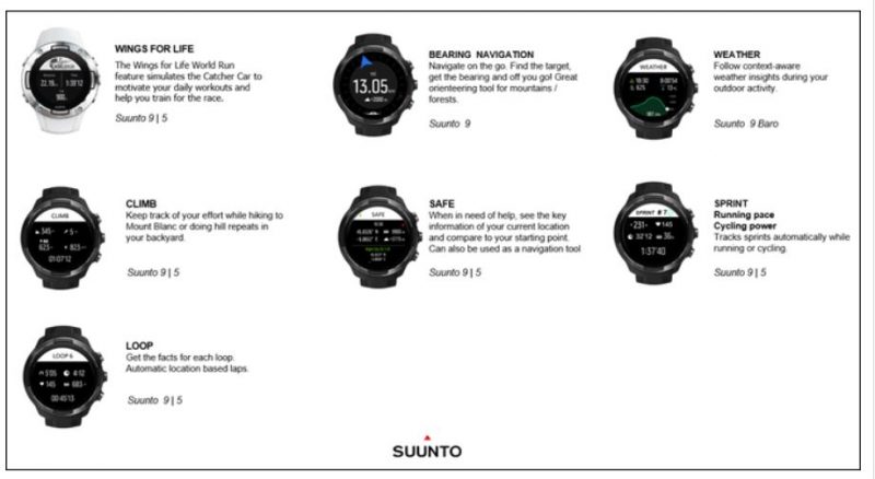 Suunto Screens