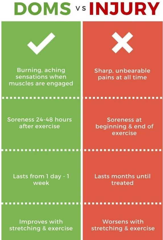 sore muscle or injury