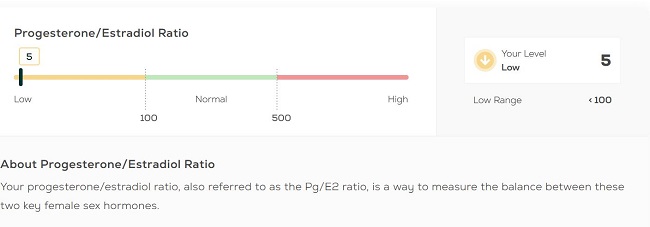 everlywell women's health test
