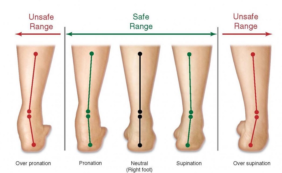 Stability vs motion control shoes