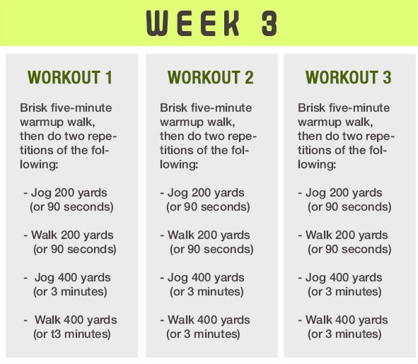 Example Couch to 5K