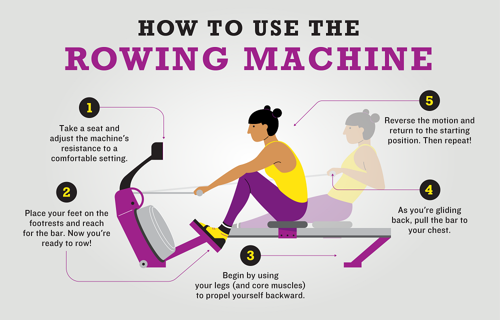 Rowing for Runners