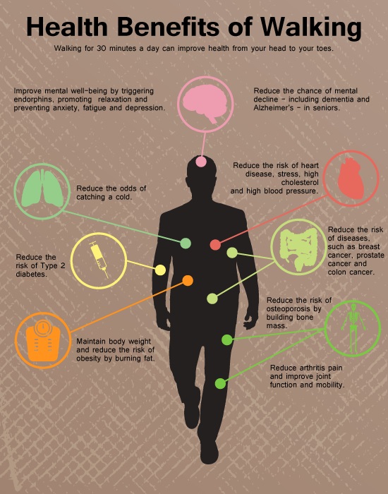 Benefits of power walking
