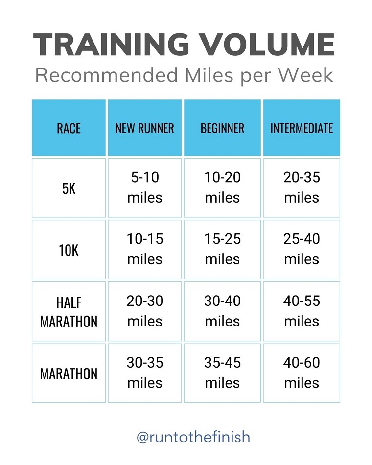 Training Volume Chart