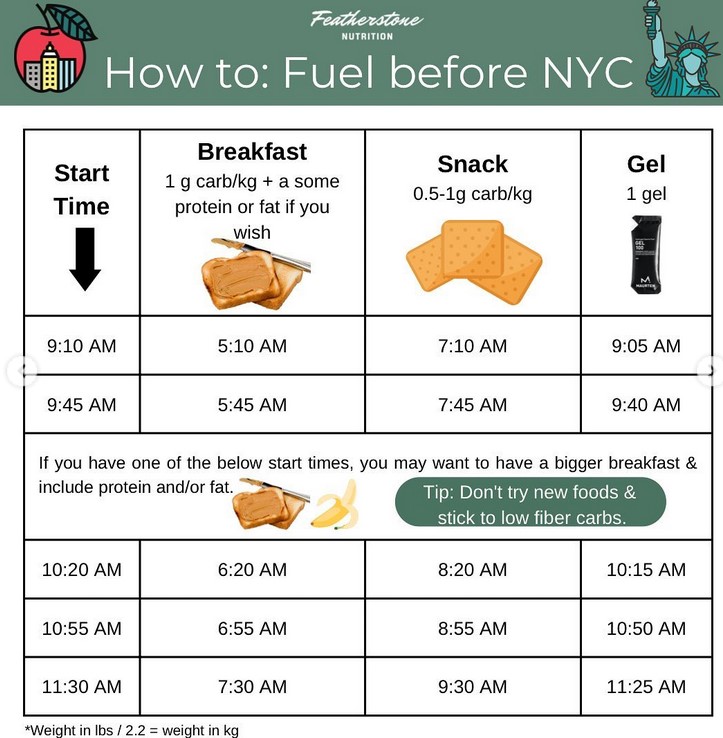 fueling for NYC marathon