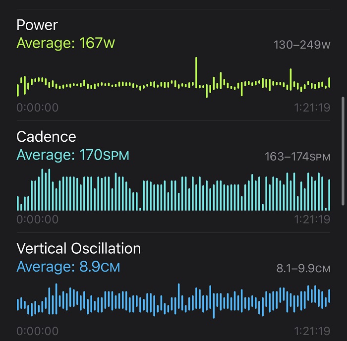 Apple Ultra Running Metrics
