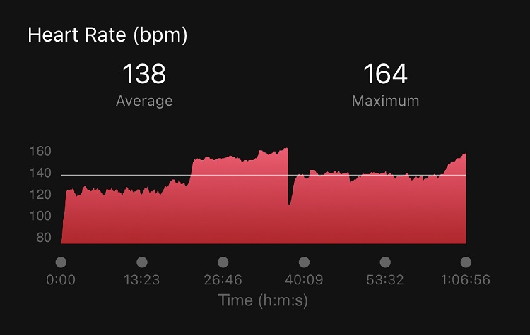 how to use HR while running