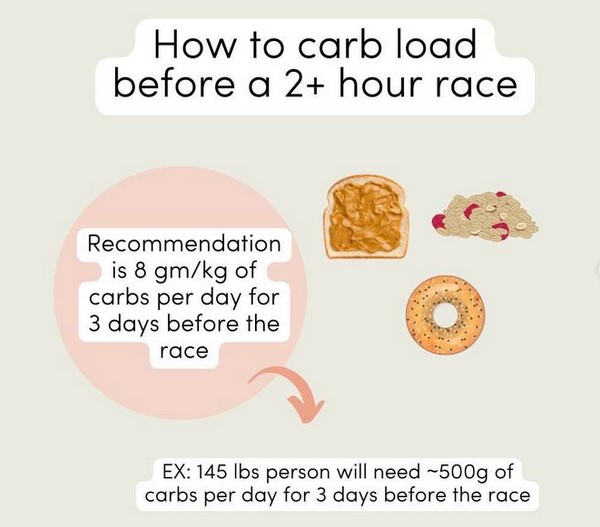 carb load for a half marathon