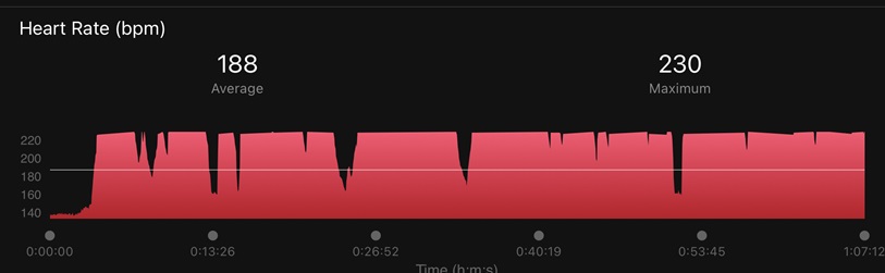 max heart rate running