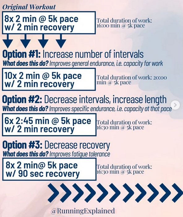 how to progress intervals